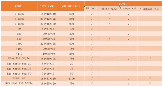 مناسب برای انواع غذاهای مختلف، از وعده های غذایی تا آشپزی خانگی